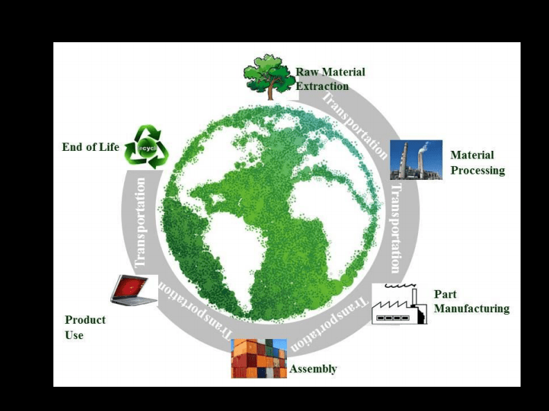 材料對生態環境的影響與生態環境材料的市場前景