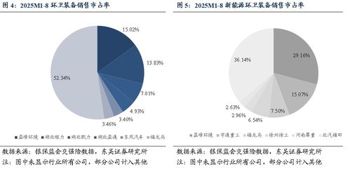 生態(tài)環(huán)境部召開發(fā)布會 高質(zhì)量完成“十四五”規(guī)劃，雙碳政策持續(xù)推進(jìn)助力生態(tài)環(huán)境材料銷售