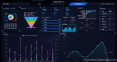 基于知識圖譜的音樂推薦系統設計與實現