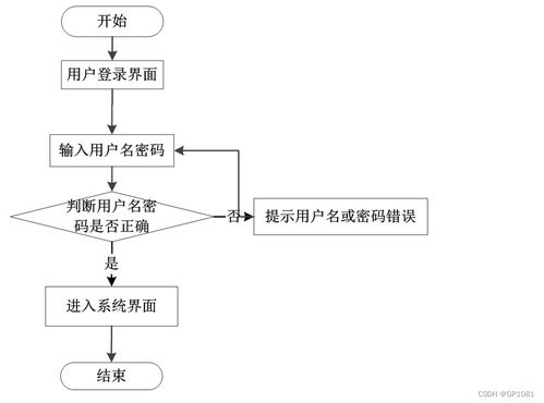 SSM高校餐廳評價系統設計與實現 應對計算機畢業設計困難的解決方案
