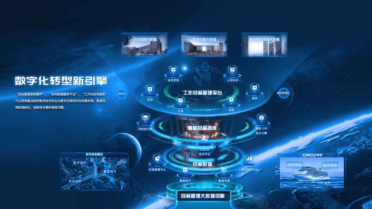 明途科技攜手北京時代億信 以數字技術為盾，為您的安全與未來保駕護航