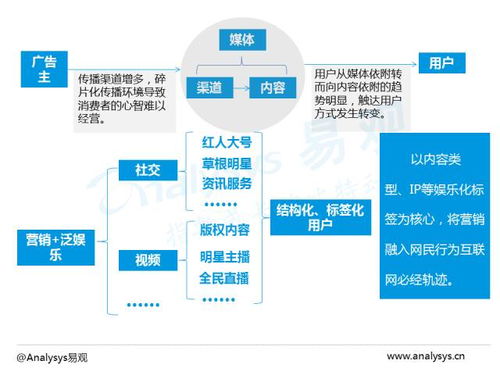 中國電商數(shù)字營銷市場專題報告2016 數(shù)字技術(shù)服務(wù)的演進與賦能